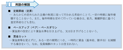 定昇等の用語の定義