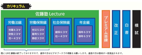 速修パックカリキュラム