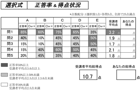 労基安衛3選択