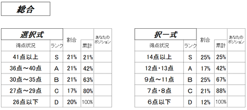 3総合評価