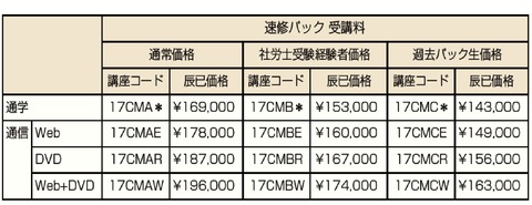 速修パック受講料