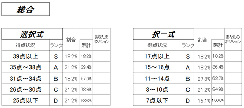 総合評価