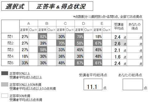 一般３