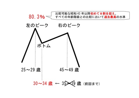 M字型カーブ図解 (完成)