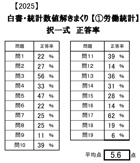 解きまくり1-2
