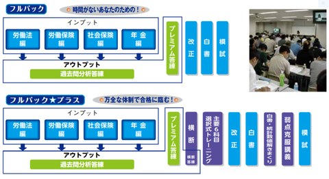 フルパック☆プラスとフルパックのカリキュラム図