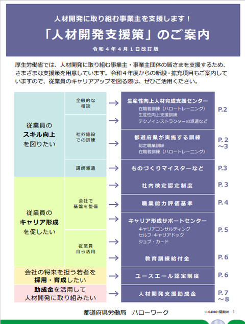 人材開発支援