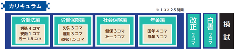 合格ターゲットコースカリキュラム図