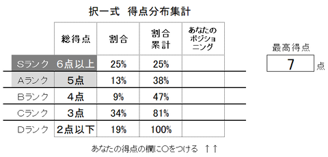 ④