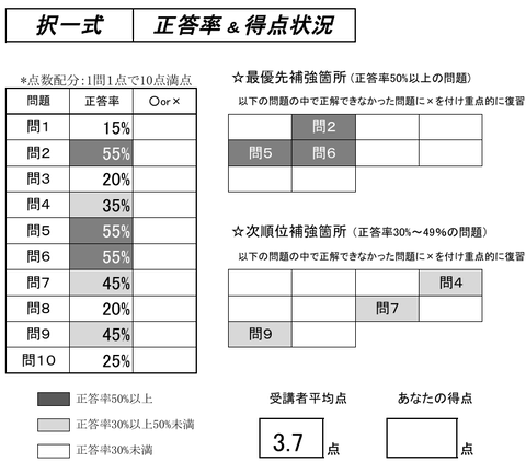 労基安衛1択一