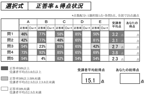 労基3