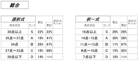 3 過去問分析答練④総合
