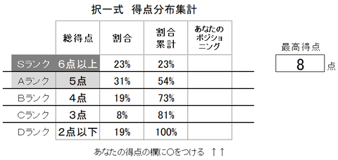 国年2