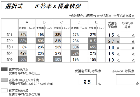 国年3