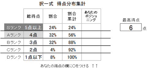 厚年2