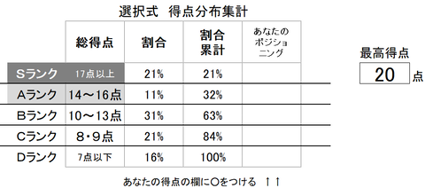 4選択分布雇用