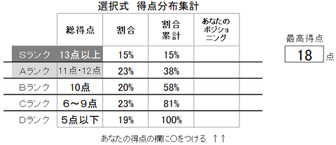 国年4