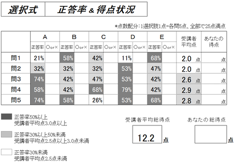 3選択雇用