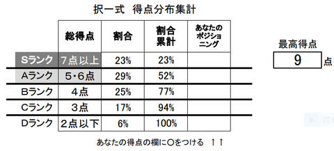 国年2