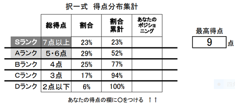 国年２