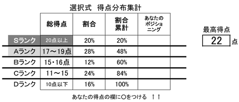 健保4