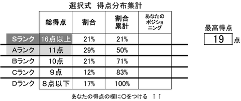 4 一般選択式ランク