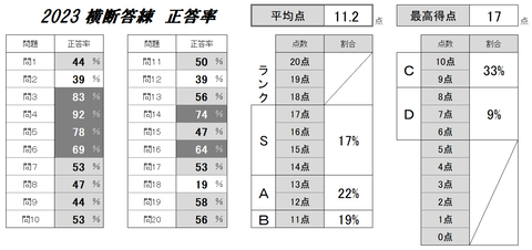 23横断答練正答率