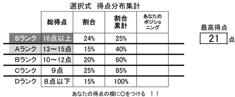 労基安衛4選択ランク