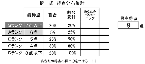 労基安衛2択一ランク