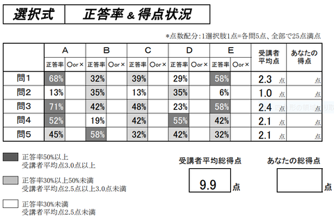 国年３