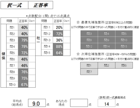 ②択一式