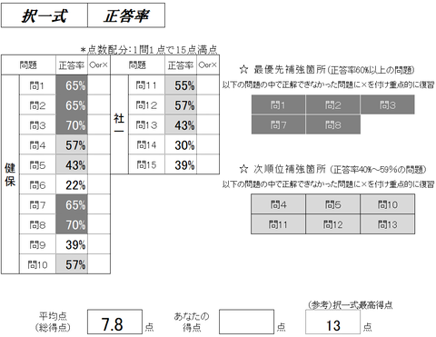 2 択一式正答率