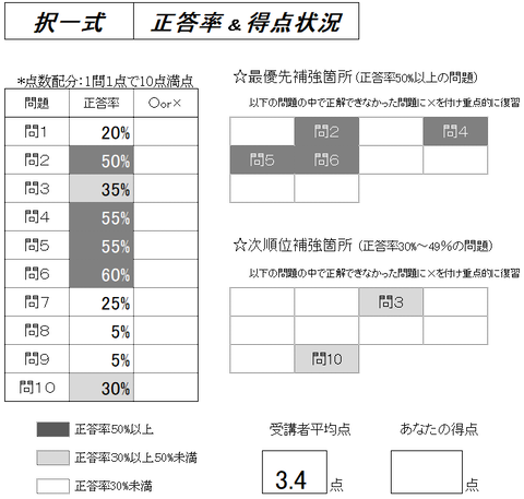 労災徴収1