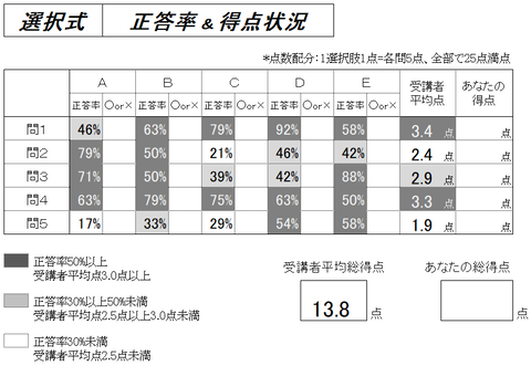 厚年③
