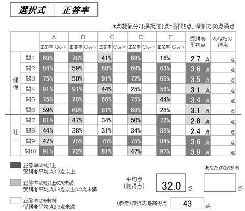 選択式