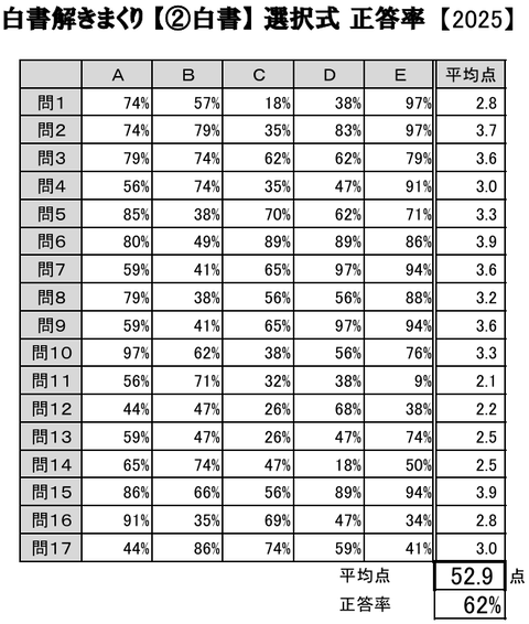 解きまくり2-1