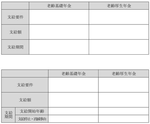 まとめ方の表