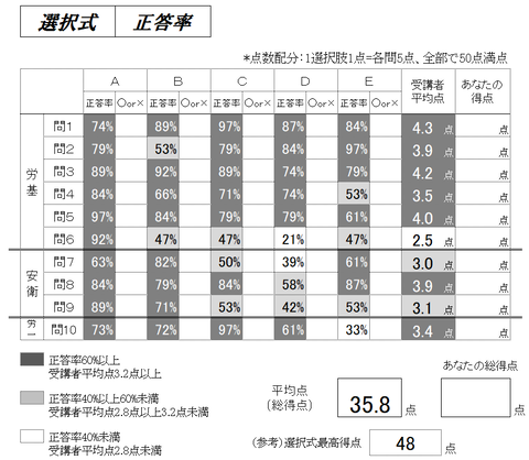 選択式