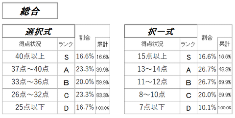 分析答練③総合