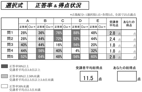 労災3