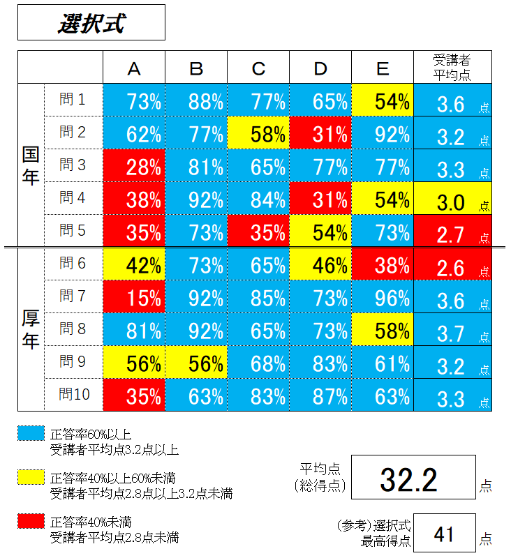 大量演習！】辰巳環境法選択科目集中答練