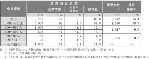 組合