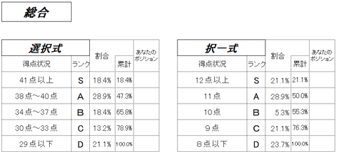 総合