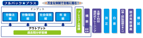 プラス体系図