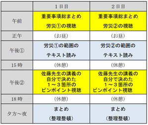 2日で労災