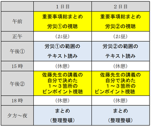 ２日で労災