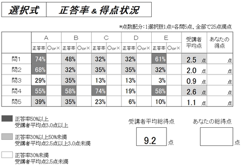 ④