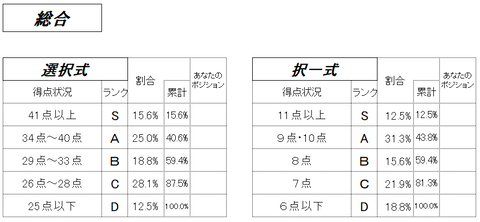 総合