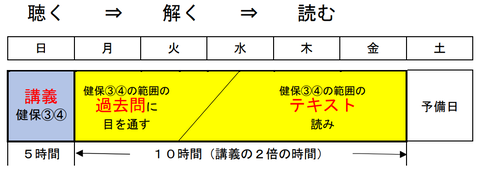 講義後の伏流