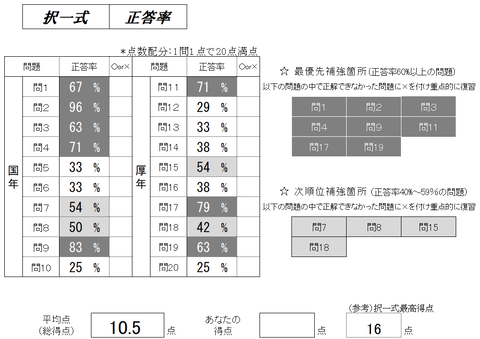 2正答率択一式